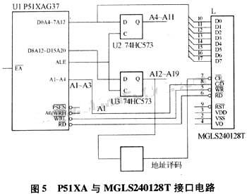 接口硬件设计