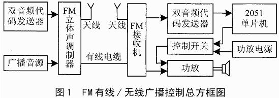 一种适合单片机系统的双音频通信方案