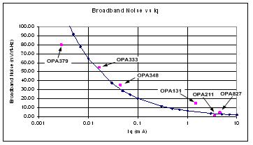 Iq 与宽带噪声的关系