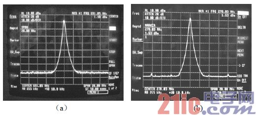 （a）第一本振输出（b）第二本振输出