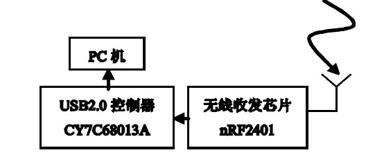 图7 图片接收器结构