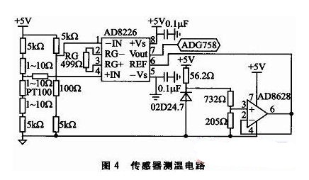 基于CC2480的土壤温度和水分梯度测量系统