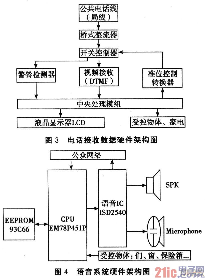 硬件架构流程