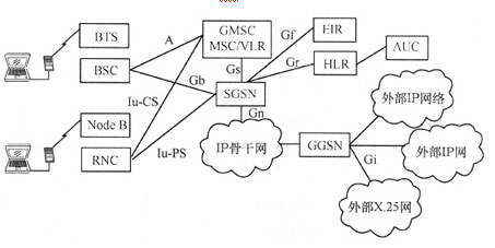 图1移动互联网逻辑结构