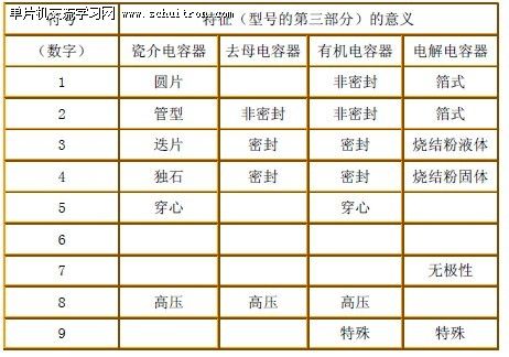 表6: 第三部分是数字时所代表的意义