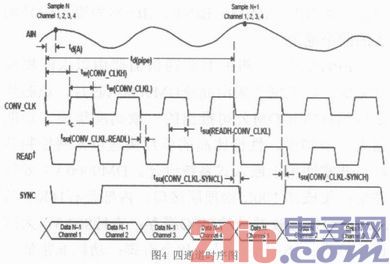 基于FPGA的多通道高速采样系统设计