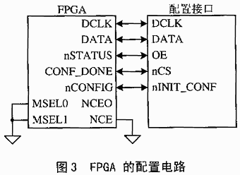 FPGA的配置电路_www.schuitron.com
