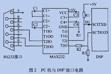 TMS320LF2407串行通信接1