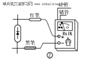 图2：反向电阻测试方法