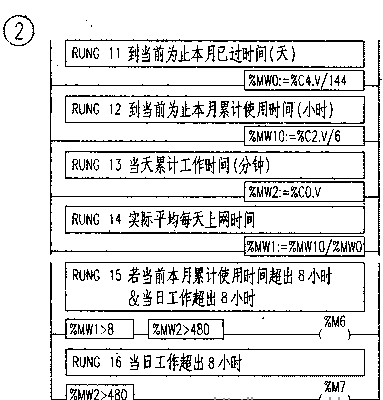 PLC程序梯形图