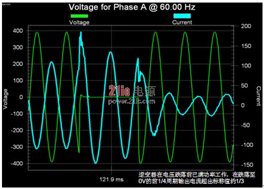 图14 使用RS在实际逆变器上进行的电压跌至0V的测试