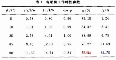 电动机工作特性