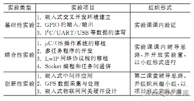  面向物联网的嵌入式实验层次化设计