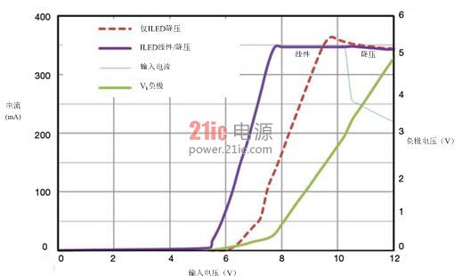 LED电源设计的线性和开关式结合方案