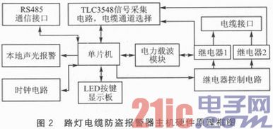 基于电力载波的路灯电缆防盗报警器设计