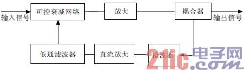 AGC 电路原理图