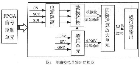 单路模拟量输出结构图