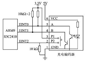 WinCE.NET中断处理流程框图 