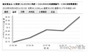  物联网终端数据