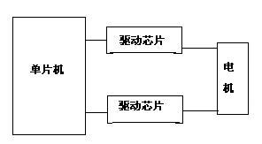 系统框图