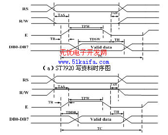 《转》基于TMS320F2812双向数字I/O口的液晶显示的设计