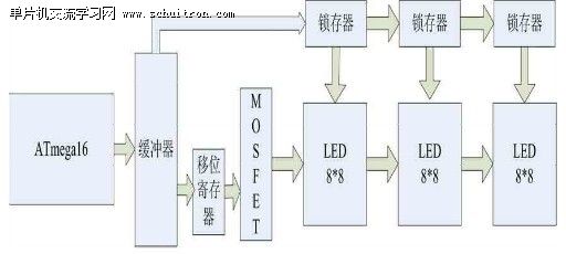 图5：LED驱动电路