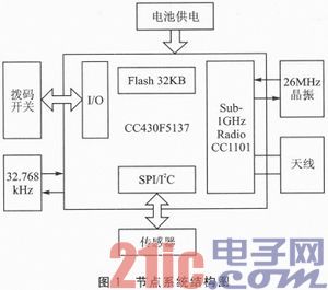 CC430F5137的低功耗无线数据采集节点设计