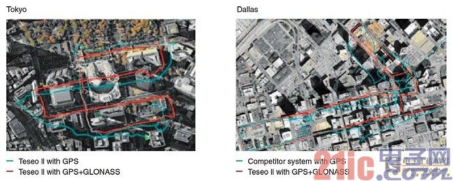 基于Teseo II芯片的汽车导航系统设计 