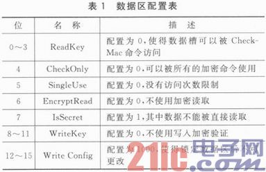 基于ATSHA204的密钥认证系统设计