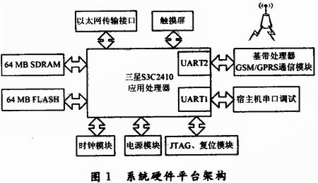 图1  整个系统的硬件框图