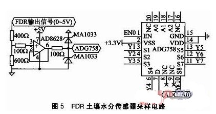 基于CC2480的土壤温度和水分梯度测量系统