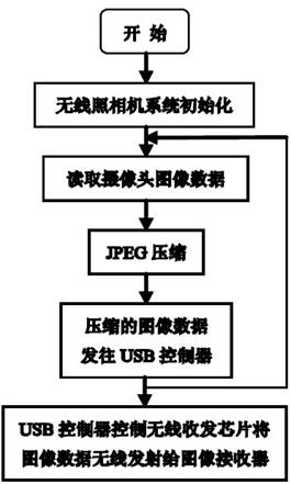 图3 主程序流程图