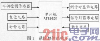 基于AT89S51的智能交通灯控制系统设计与仿真