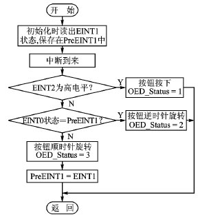 光电编码器与S3C2410的接口电路 