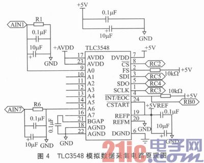 基于电力载波的路灯电缆防盗报警器设计