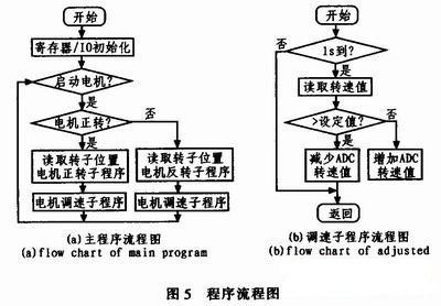 主程序