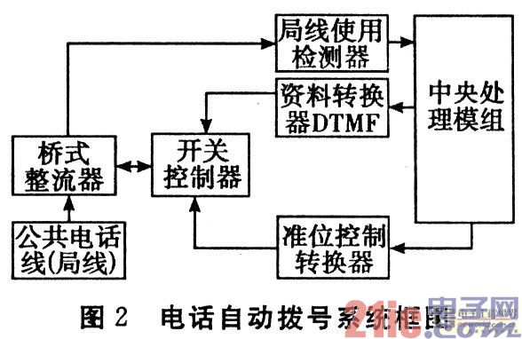 电话自动拨号硬件架构