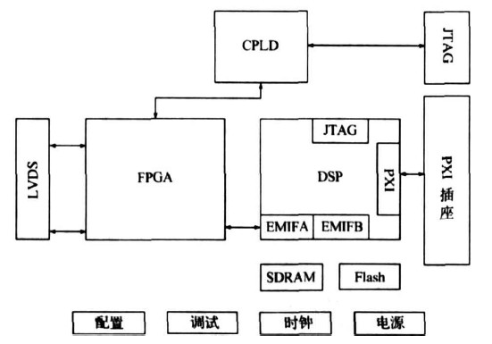 图2  物理层硬件架构图