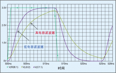 分别通过高