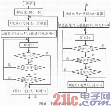 基于AT89S51的智能交通灯控制系统设计与仿真