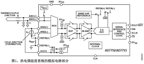 热电偶温度系统的模拟电路部分