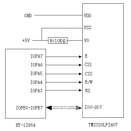 液晶显示HY-12864与TMS320LF2407的硬件连接图