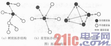 Zigbee技术在核辐射环境监测中的应用