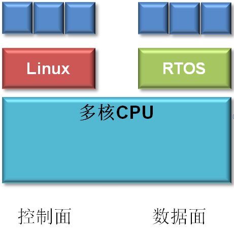 图2:AMP解决方案架构图。