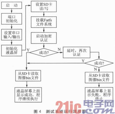 基于ATSHA204的密钥认证系统设计