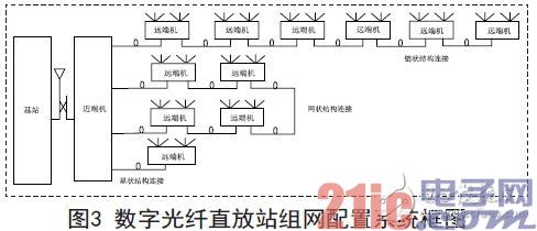 基于MIMO的LTE数字直放站技术研究及系统应用