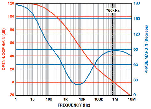 可编程增益TIA实现高带宽低噪声的优势与挑战（电子工程专辑）