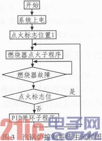 基于组态技术的蒸汽锅炉控制系统