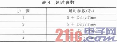 基于nRF24LE1和百度地图的校园警情定位系统设计