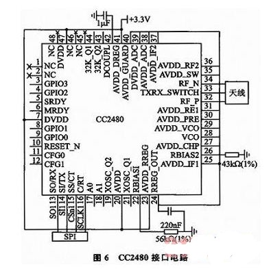 基于CC2480的土壤温度和水分梯度测量系统